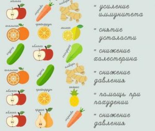 Как приготовить смузи. Рецепты смузи в домашних условиях