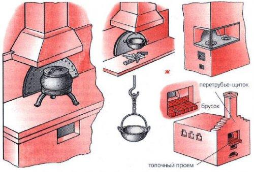 Секреты приготовления в Русской печи. Русская печь своими руками