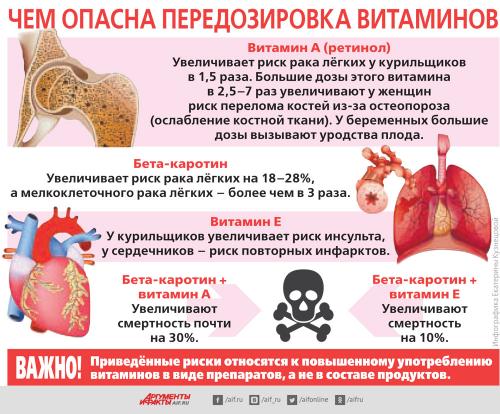 Влияет ли материал банки на эффективность витаминов. Запастись витаминами впрок. В каких случаях это может быть опасно