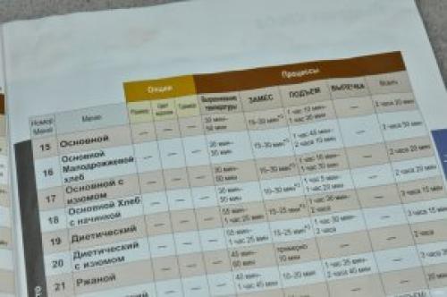 Ржаной хлеб на закваске в хлебопечке. Хлеб ржаной на закваске в хлебопечке