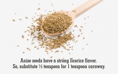 Можно ли заменить тмин другими специями в рецепте ржаного хлеба. 9 заменителей тмина, которые имеют более или менее тот же вкус, который вам нужен для вашего блюда