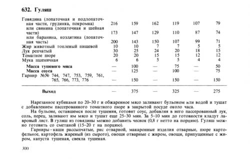 Гуляш из говядины с подливкой. Сливочный гуляш из говядины 13 Гуляш из говядины с подливкой. Сливочный гуляш из говядины 13