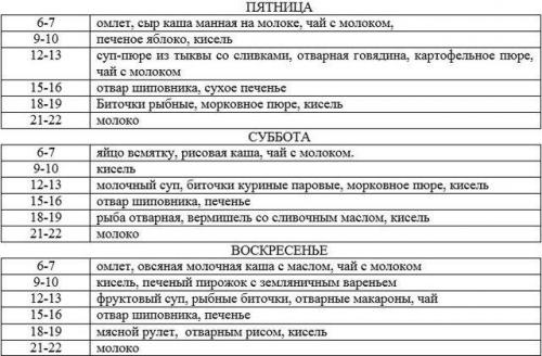 Сколько длится диета при гастрите. Диета при обострении гастрита: меню на неделю