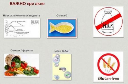 Какие продукты полезны при акне. Список продуктов при акне: что можно есть, а что нет 07 Какие продукты полезны при акне. Список продуктов при акне: что можно есть, а что нет 07