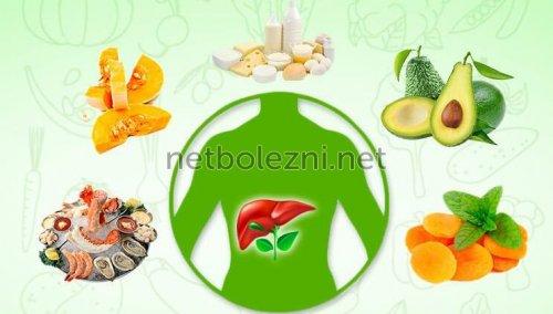 10 продуктов для здоровья печени. Какие продукты полезны для печени человека? 01 10 продуктов для здоровья печени. Какие продукты полезны для печени человека? 01