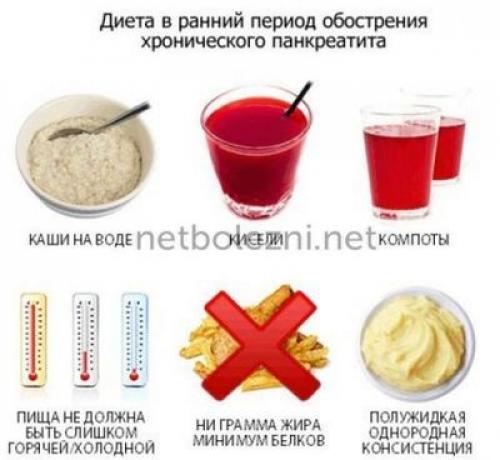 Что любит печень на ужин. Диета для печени и поджелудочной железы полезные и вкусные рекомендации