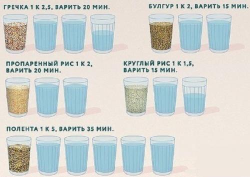 Что добавить в рис, чтобы он был вкуснее. Как сварить рассыпчатый и ароматный рис для гарнира