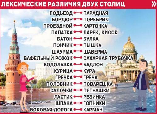 Шаурма или шаверма в питере. Шаурма против шавермы. Филологи определили, как правильно называть блюдо