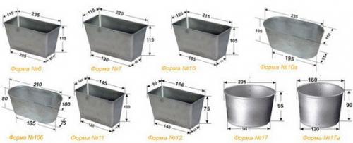 Рецепт серого хлеба из муки 2 сорта. В булочной СССР. Пшеничный хлеб из муки 2 сорта.