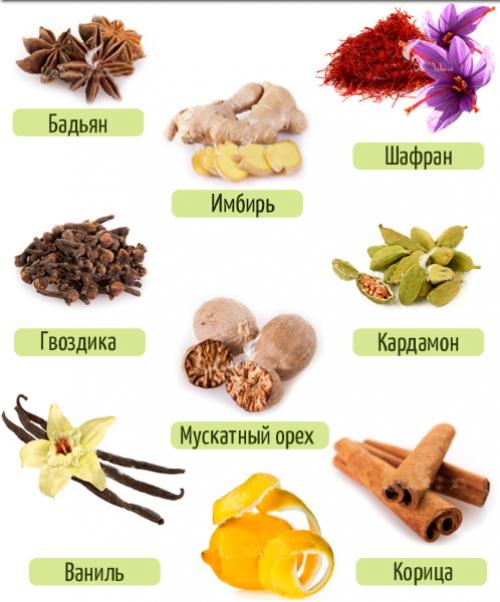 Какие добавки можно использовать для придания аромата постным изделиям из заварного теста. Виды сладких пряностей для выпечки