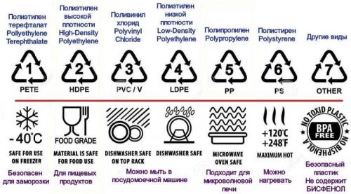 Как выбрать подходящую посуду для приготовления гриля в микроволновке. Какая посуда подходит для микроволновки